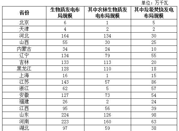 生物质能结构方案