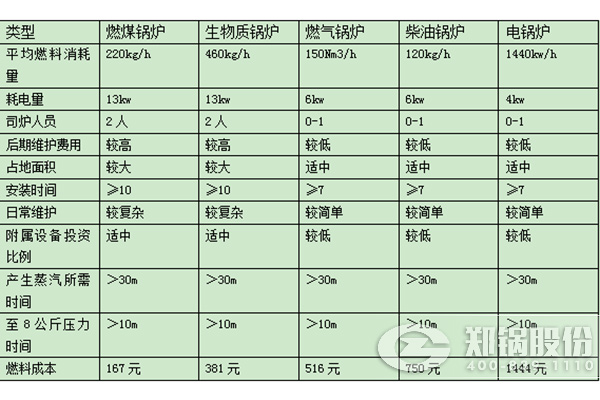 首页-人生就是博