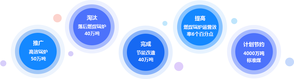燃煤锅炉方案妄想