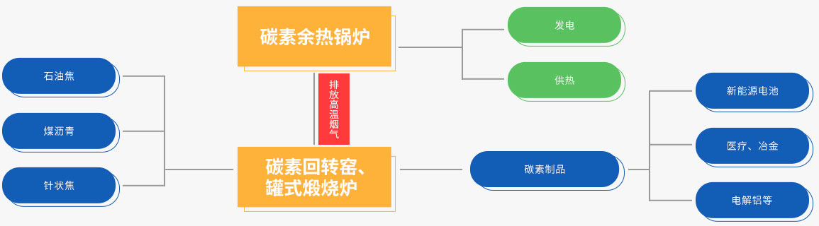 人生就是博碳素余热接纳系统