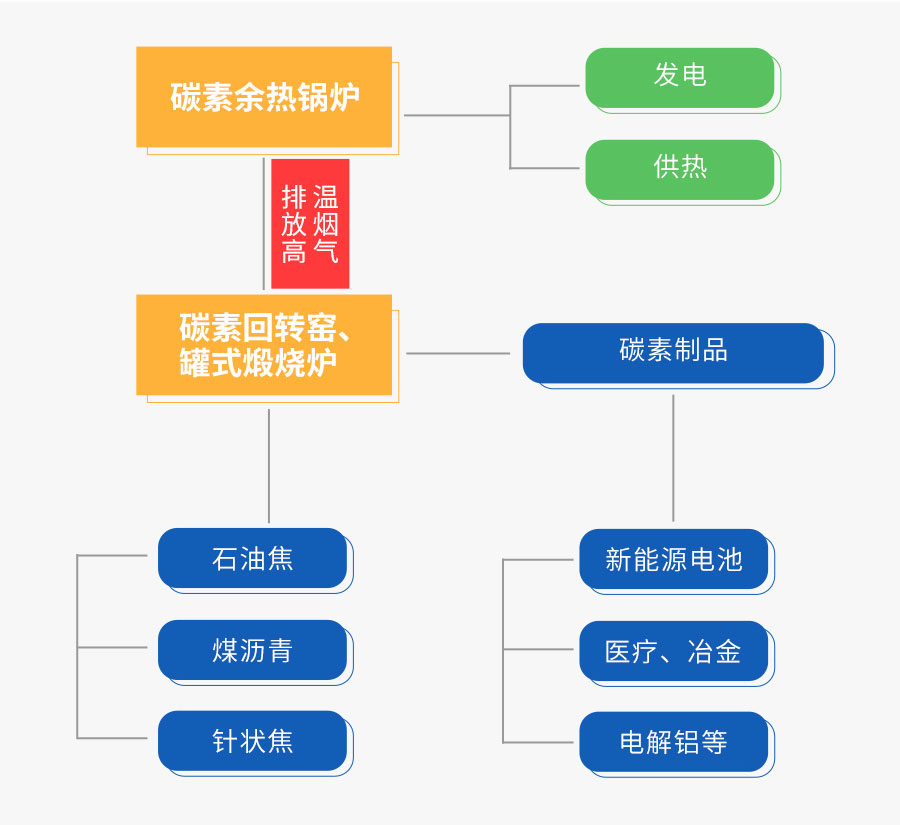 人生就是博碳素余热接纳系统